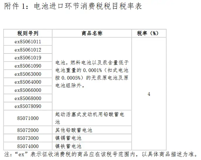 附件 1:电池进口环节消费税税目税率表
